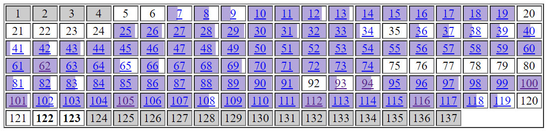 Диссернет: анализ диссертации Б. Т. Какабаева, защищенной под руководством Л. А. Бокерии Диссернет: анализ диссертации Б. Т. Какабаева, защищенной под руководством Л. А. Бокерии